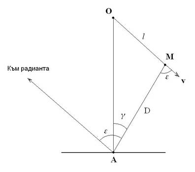 fig2